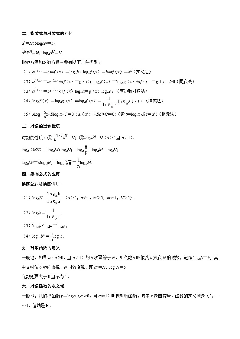 2024年高考数学复习全程规划【一轮复习讲义】 考点07对数函数（12种题型2个易错考点）（原卷版+解析）03