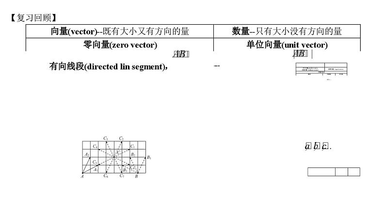 高二上学期数学人教A版（2019）选择性必修第一册 1.1.1  空间向量及其线性运算 课件+教学设计04