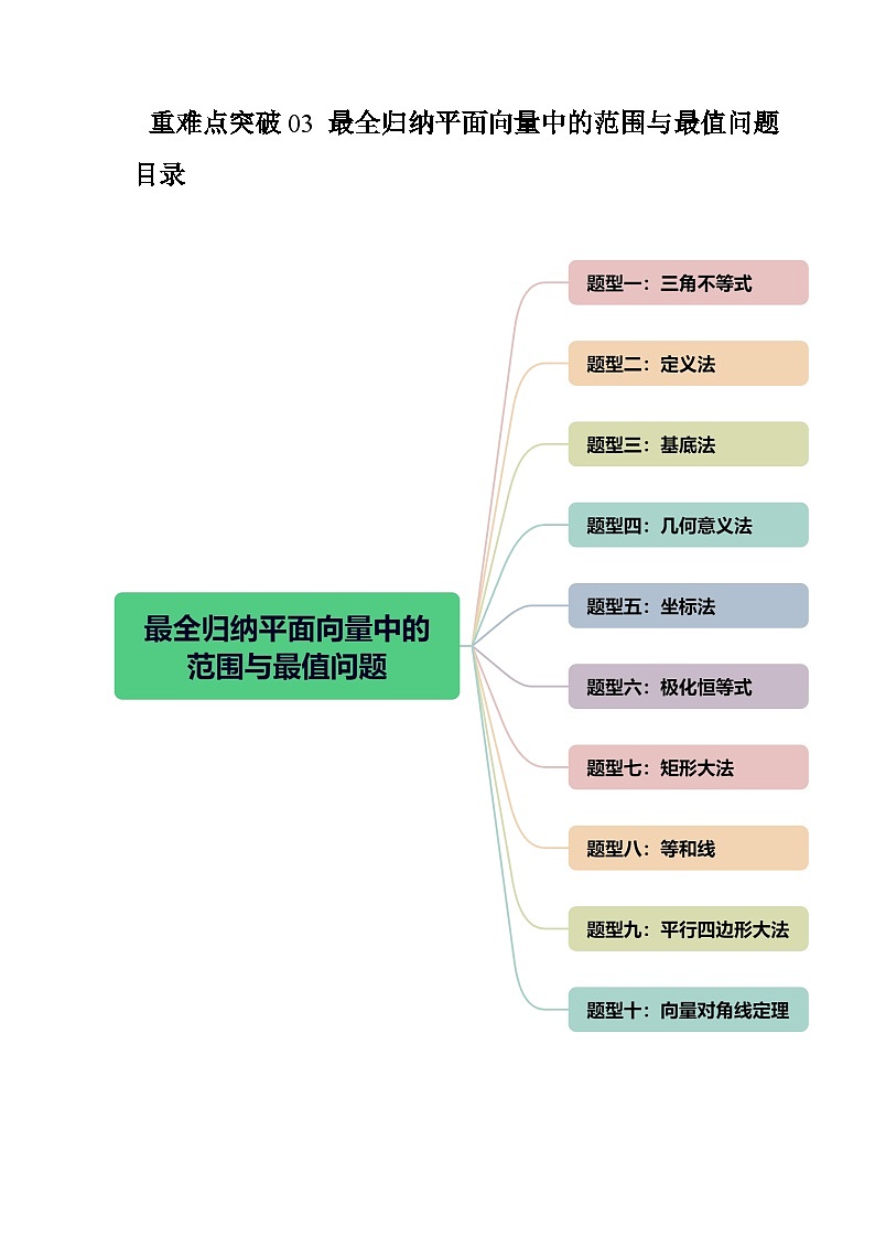 2024年高考数学一轮复习讲练测（新教材新高考）重难点突破03 最全归纳平面向量中的范围与最值问题 （十大题型）（原卷版+解析）01