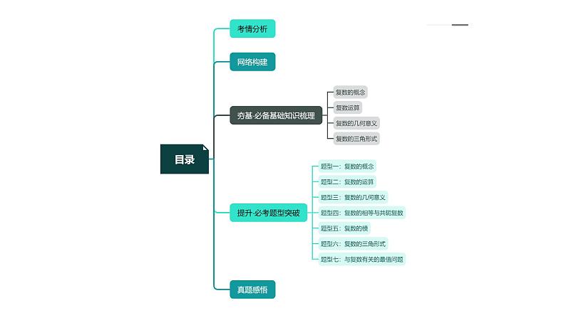 2024年高考数学一轮复习讲练测（新教材新高考）第03讲 复数（七大题型）（课件）03