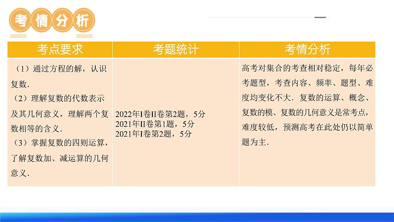 2024年高考数学一轮复习讲练测（新教材新高考）第03讲 复数（七大题型）（课件）05