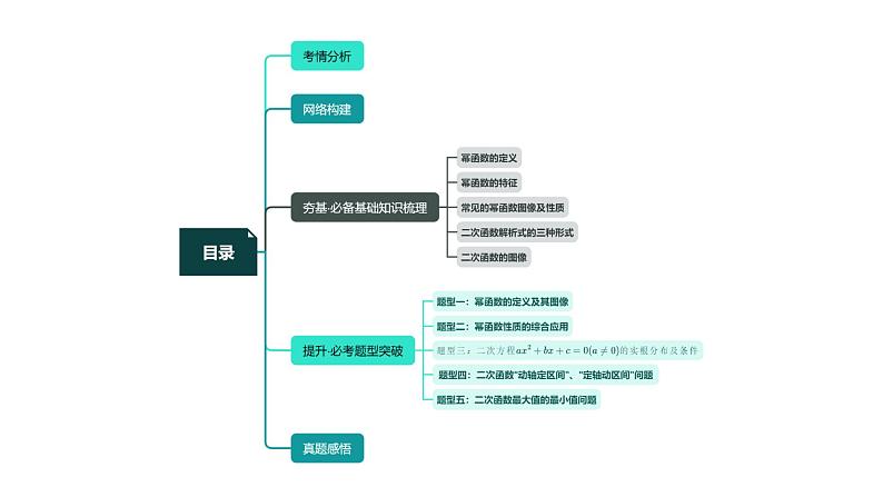 2024年高考数学一轮复习讲练测（新教材新高考）第03讲 幂函数与二次函数（课件）03