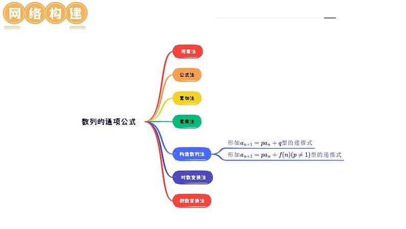 2024年高考数学一轮复习讲练测（新教材新高考）第04讲 数列的通项公式（十六大题型）（课件）07