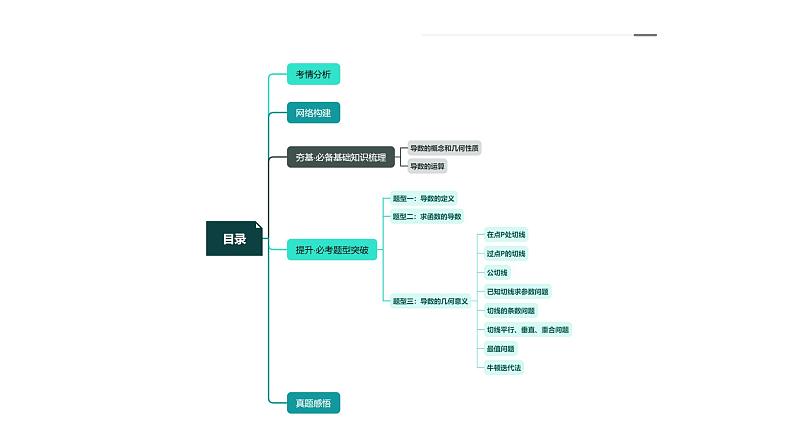 2024年高考数学一轮复习讲练测（新教材新高考）第01讲 导数的概念与运算（课件）03