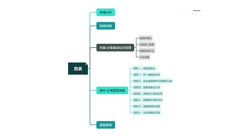 2024年高考数学一轮复习讲练测（新教材新高考）第01讲 函数的概念（课件）03