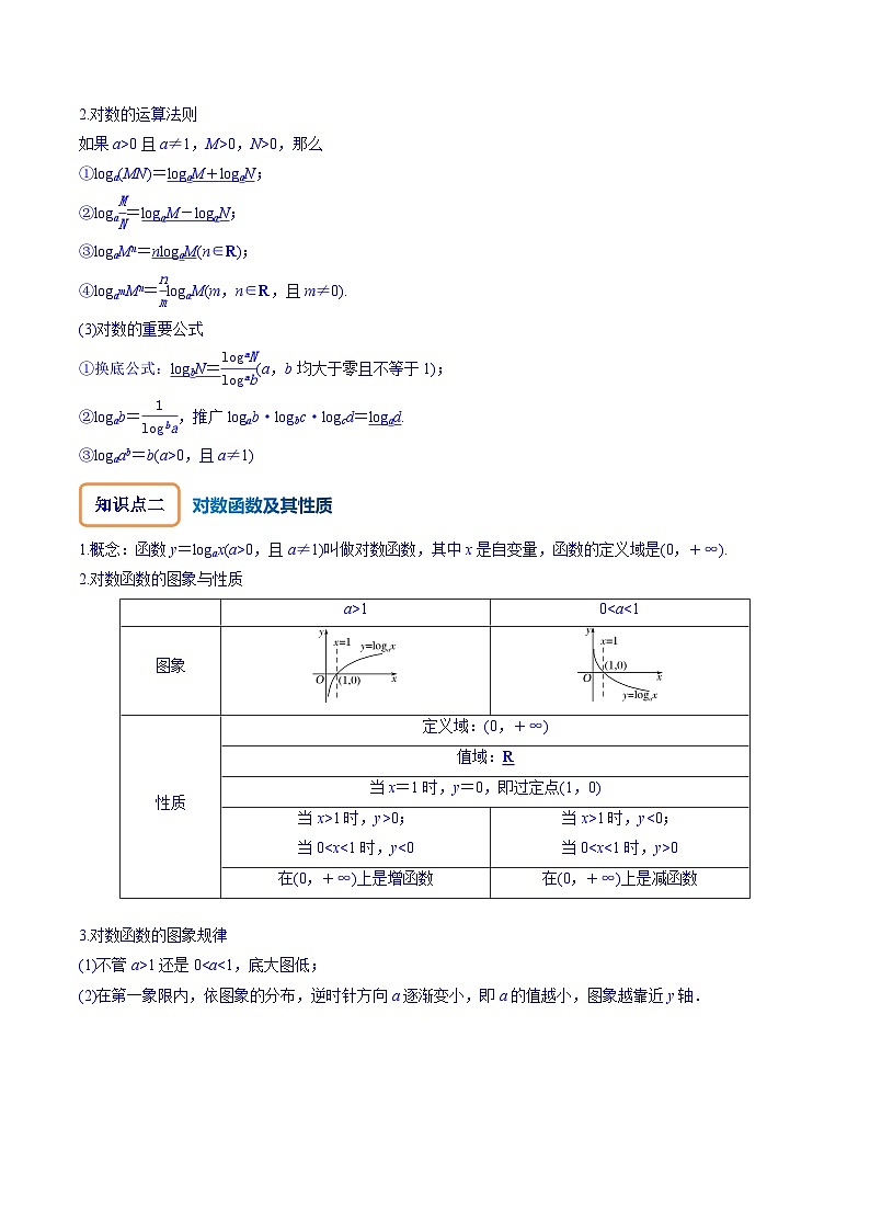 2024年高考数学第一轮复习核心考点专题特训 专题3.6 对数与对数函数【原卷版+解析】02