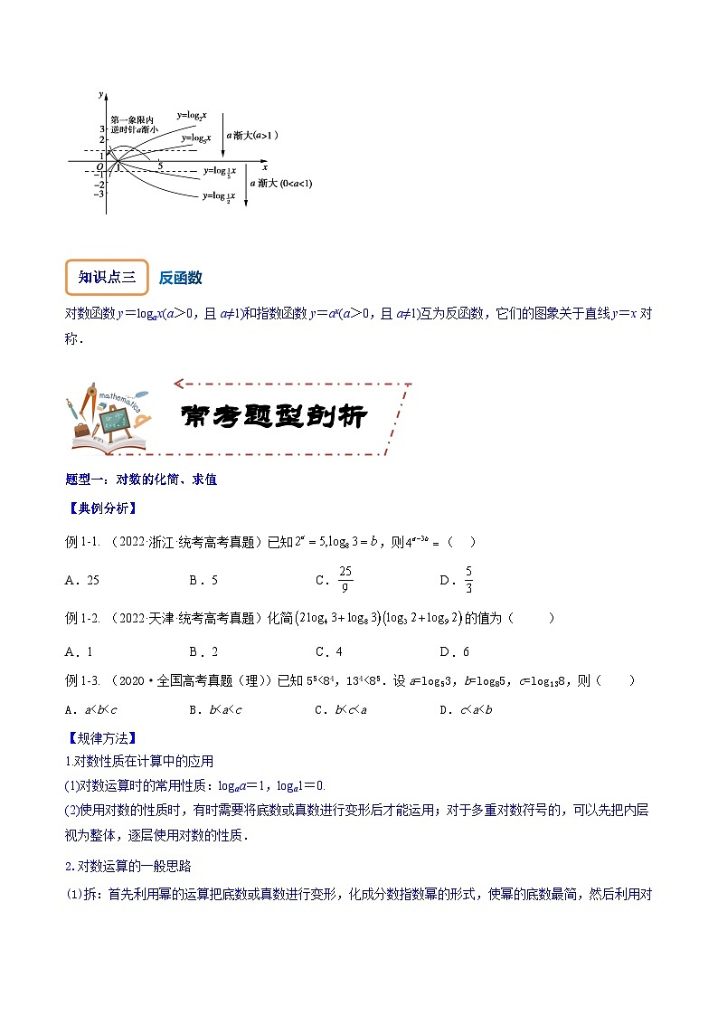 2024年高考数学第一轮复习核心考点专题特训 专题3.6 对数与对数函数【原卷版+解析】03