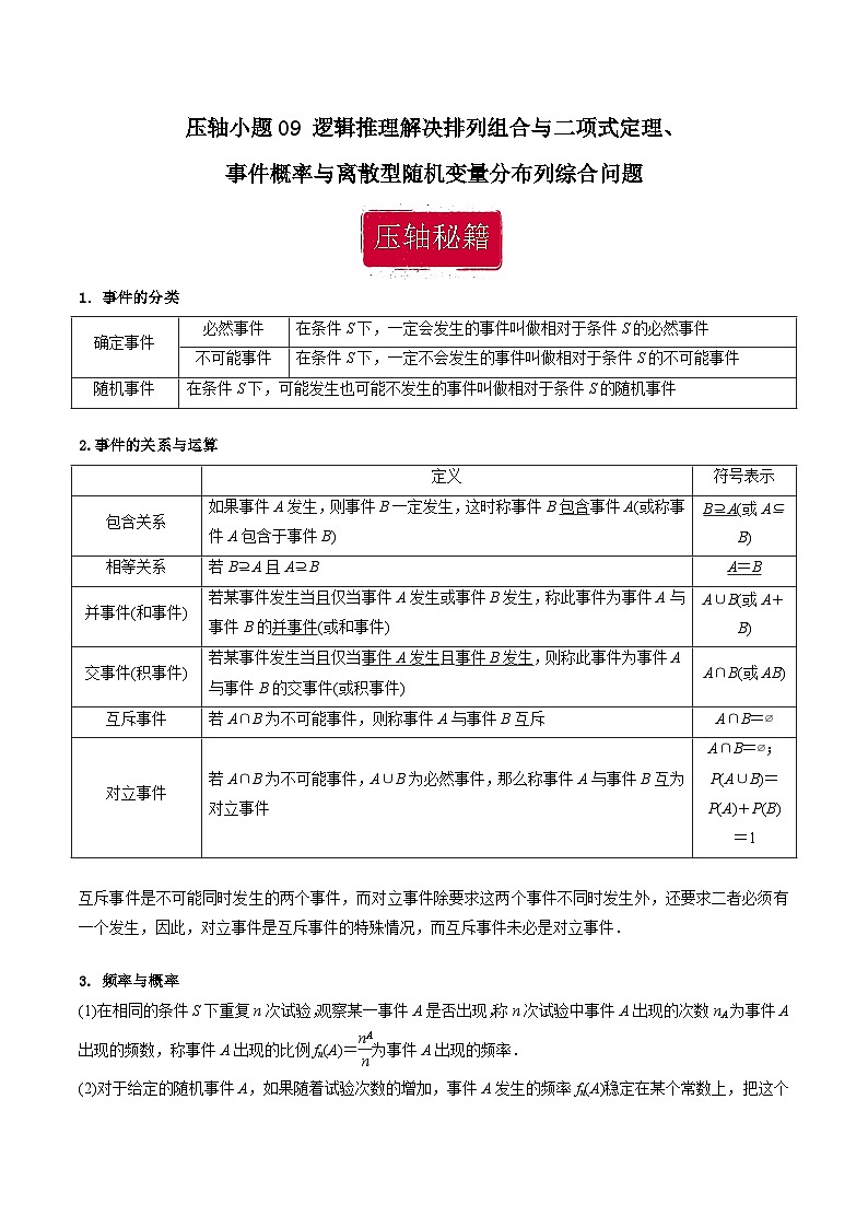 压轴小题09 逻辑推理解决排列组合与二项式定理、事件概率与离散型随机变量分布列综合问题-【突破压轴冲刺名校】备战2024年新高考数学二轮复习满分秘籍（江苏专用）01
