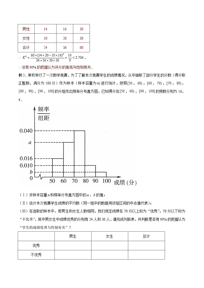 高三数学高考高分突破之概率统计专题11 独立性检验（解析版）10第2页