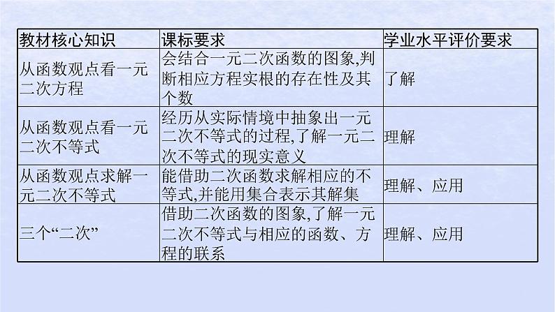 2024高考数学基础知识综合复习第3讲二次函数与二次不等式二次方程课件03