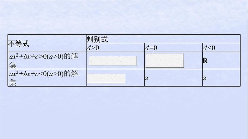 2024高考数学基础知识综合复习第3讲二次函数与二次不等式二次方程课件06