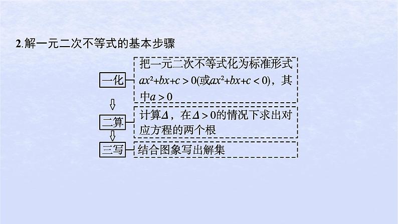 2024高考数学基础知识综合复习第3讲二次函数与二次不等式二次方程课件07