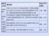 2024高考数学基础知识综合复习第4讲函数的概念与性质课件