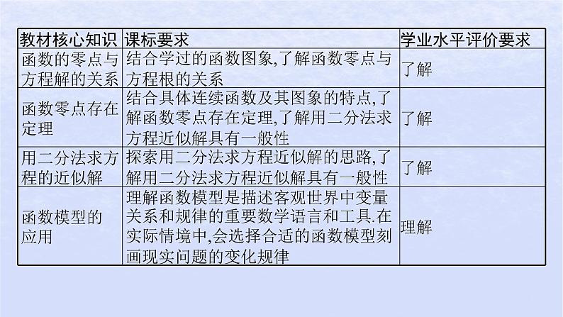 2024高考数学基础知识综合复习第9讲函数的应用课件03