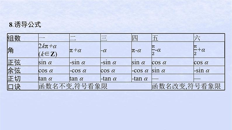 2024高考数学基础知识综合复习第10讲三角函数的概念与诱导公式课件08