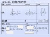 2024高考数学基础知识综合复习第11讲三角函数的图象与性质课件
