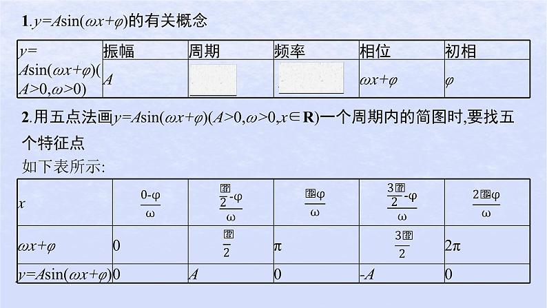 2024高考数学基础知识综合复习第13讲函数y=Asinωx+φ课件05