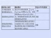 2024高考数学基础知识综合复习第6讲指数与指数函数课件