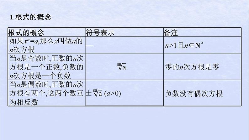 2024高考数学基础知识综合复习第6讲指数与指数函数课件05