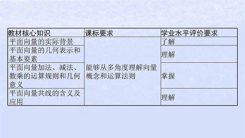 2024高考数学基础知识综合复习第14讲平面向量的概念与运算课件03