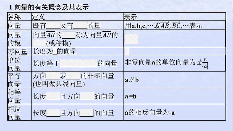 2024高考数学基础知识综合复习第14讲平面向量的概念与运算课件05
