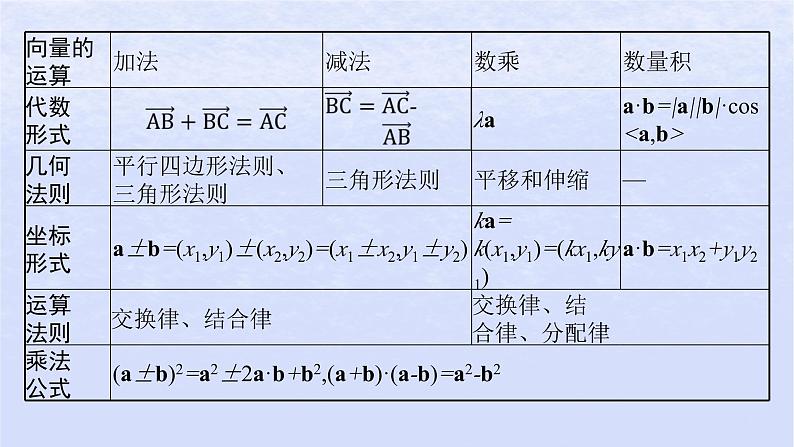 2024高考数学基础知识综合复习第14讲平面向量的概念与运算课件07