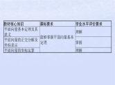 2024高考数学基础知识综合复习第15讲平面向量基本定理课件