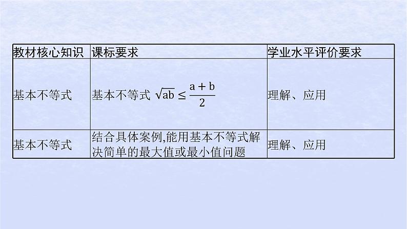 2024高考数学基础知识综合复习第2讲基本不等式课件03