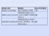 2024高考数学基础知识综合复习第18讲复数课件