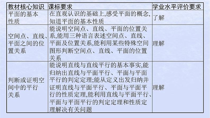 2024高考数学基础知识综合复习第20讲空间点直线平面之间的位置关系课件03