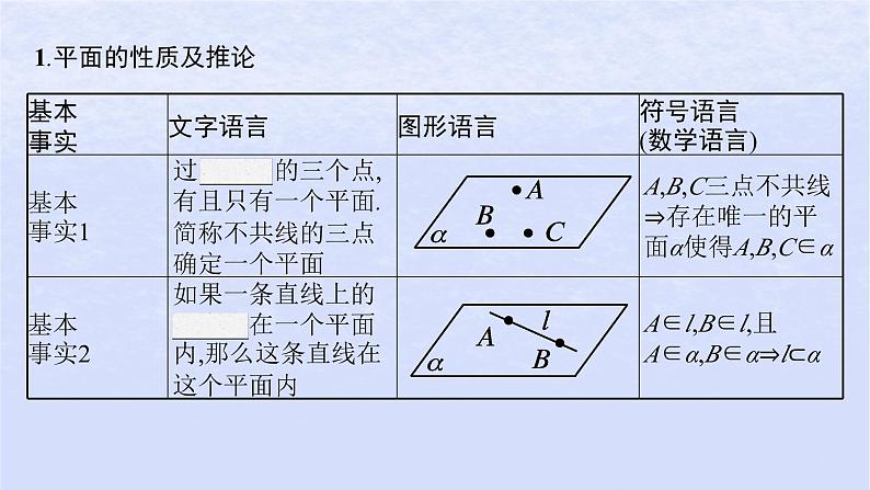 2024高考数学基础知识综合复习第20讲空间点直线平面之间的位置关系课件05
