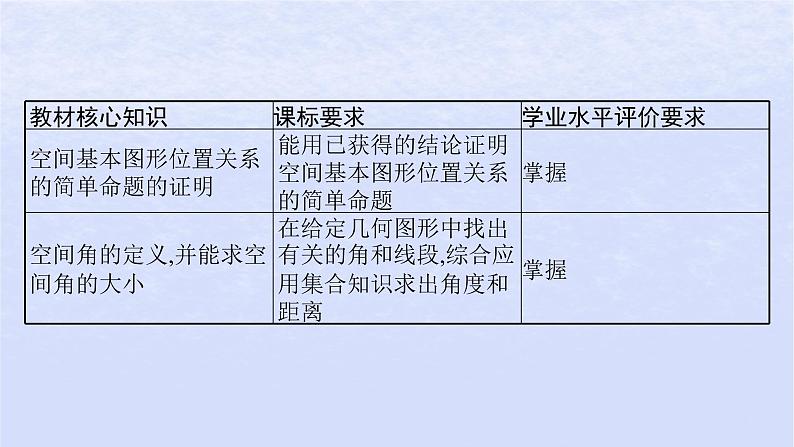2024高考数学基础知识综合复习第21讲空间角与距离课件03