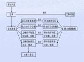 2024高考数学基础知识综合复习第22讲统计课件