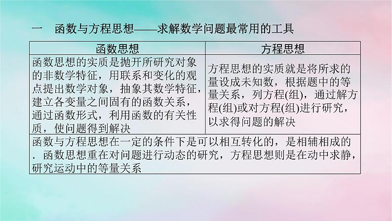 统考版2024高考数学二轮专题复习第四篇满分专项突破第1讲四大数学思想解题有道课件理第5页