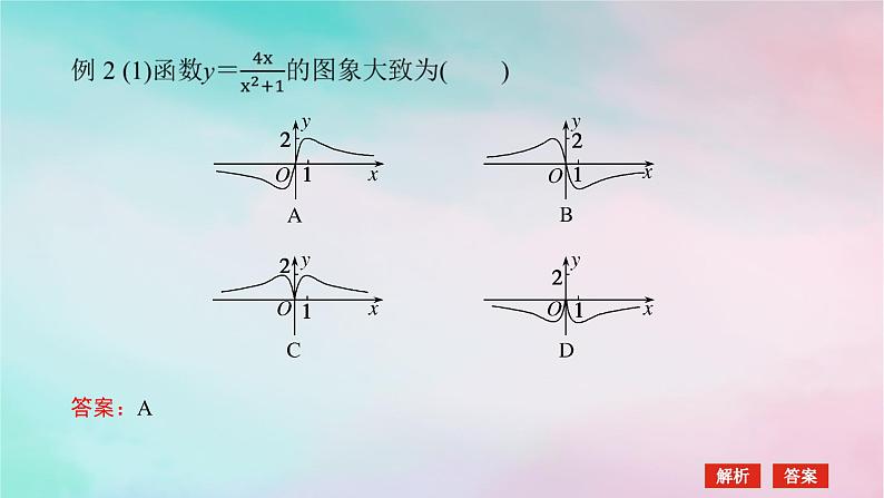 统考版2024高考数学二轮专题复习第四篇满分专项突破第2讲六大常用方法增分有招课件文08