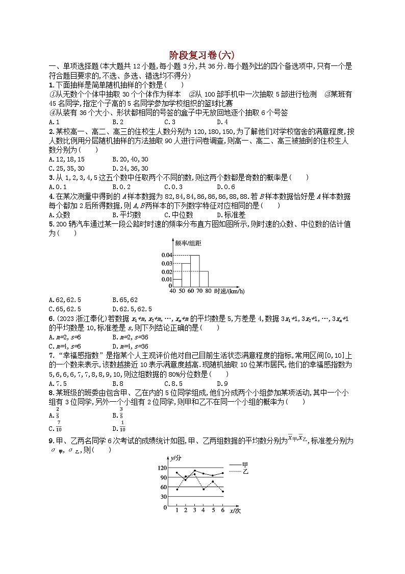 2024高考数学基础知识综合复习阶段复习卷6第1页