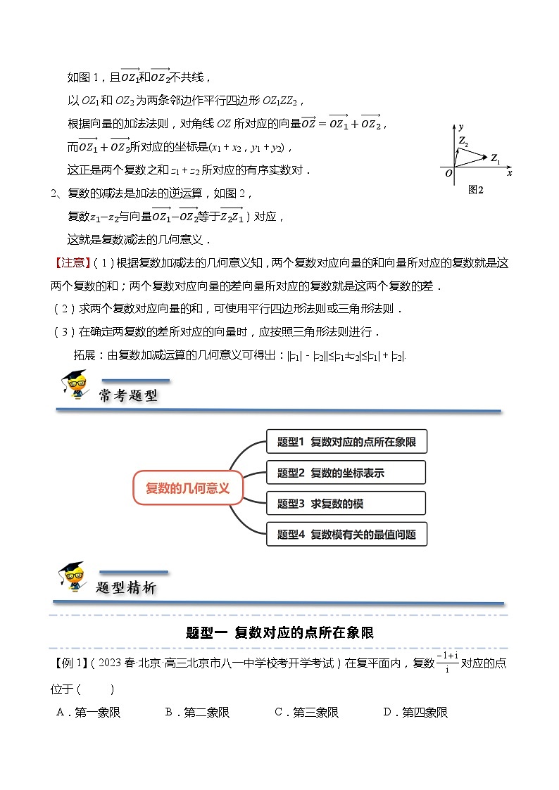 12.3 复数的几何意义-【题型分类归纳】2022-2023学年高一数学同步讲与练(苏教版2019必修第二册)02