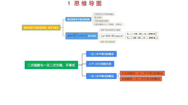 第二章 一元二次函数、方程和不等式（考点串讲课件）-2024-2025学年高一数学上学期期末重难点突破（人教A版2019）03