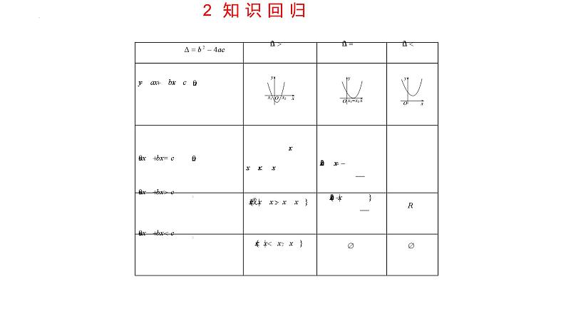 第二章 一元二次函数、方程和不等式（考点串讲课件）-2024-2025学年高一数学上学期期末重难点突破（人教A版2019）05