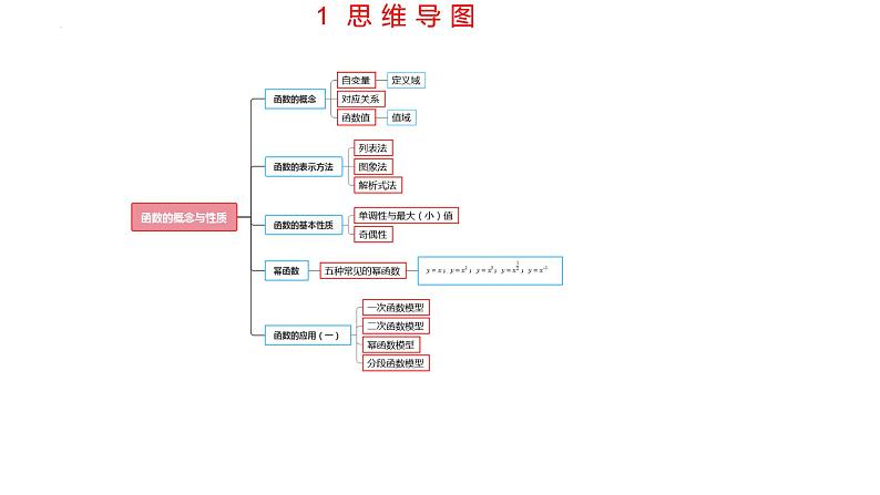 第三章 函数的概念与性质（考点串讲课件）-2024-2025学年高一数学上学期期末重难点突破（人教A版2019）03