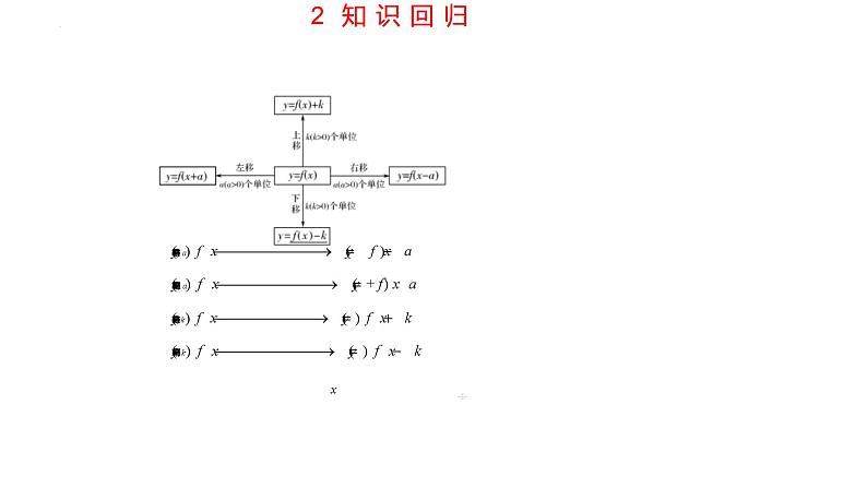 第三章 函数的概念与性质（考点串讲课件）-2024-2025学年高一数学上学期期末重难点突破（人教A版2019）07