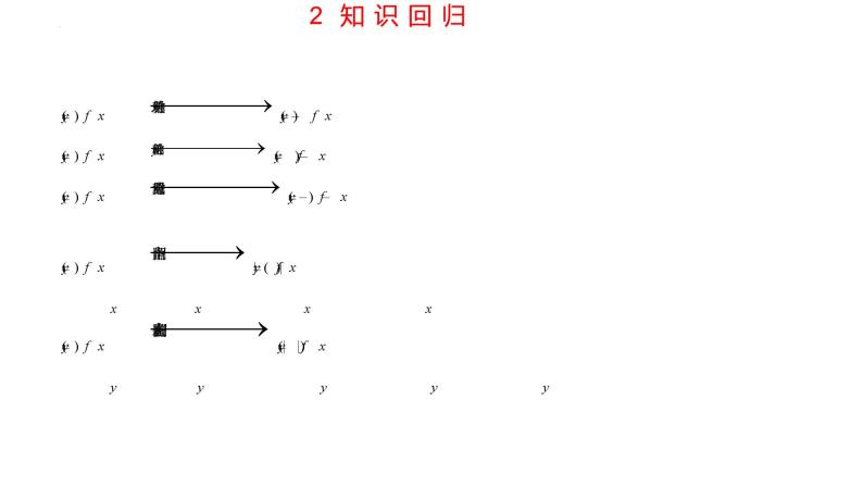 第三章 函数的概念与性质（考点串讲课件）-2024-2025学年高一数学上学期期末重难点突破（人教A版2019）08