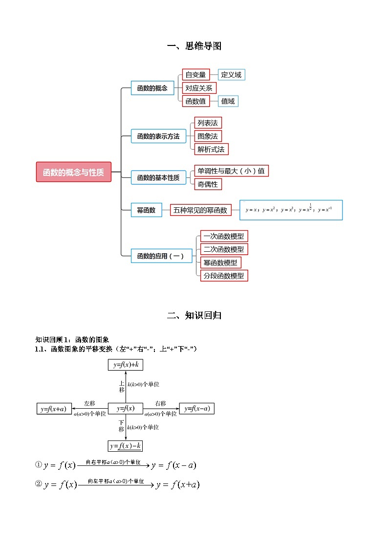 专题05 函数的基本性质（单调性、奇偶性、对称性、周期性）（考点清单）-2024-2025学年高一数学上学期期末重难点突破（人教A版2019）02