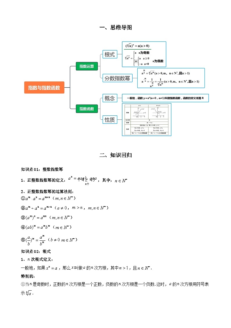 专题06 指数与指数函数（考点清单）-2024-2025学年高一数学上学期期末重难点突破（人教A版2019）02