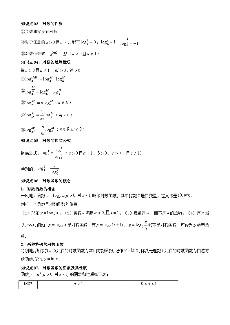专题07 对数与对数函数（考点清单）-2024-2025学年高一数学上学期期末重难点突破（人教A版2019）03