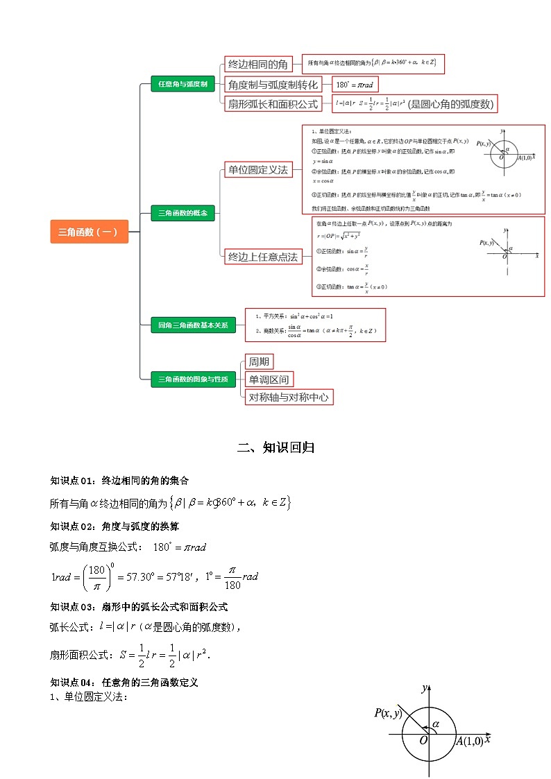 专题09 三角函数（任意角和弧度制，三角函数的概念，诱导公式，图象与性质）（考点清单）（解析版）第2页