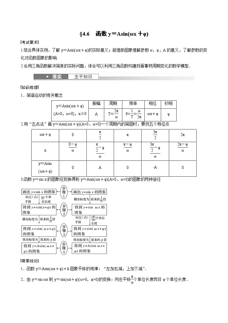(新高考)高考数学一轮复习学案+巩固提升练习4.6《函数y＝Asin(ωx＋φ)》(2份打包，原卷版+教师版)01