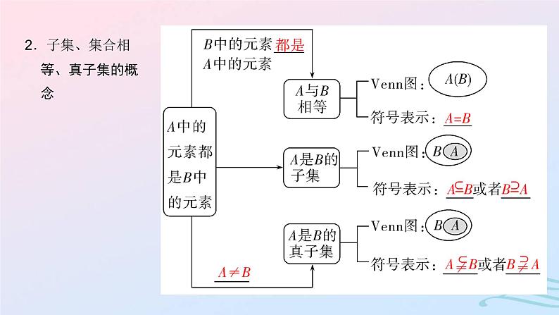 2024春新教材高中数学1.2集合间的基本关系课件新人教A版必修第一册04