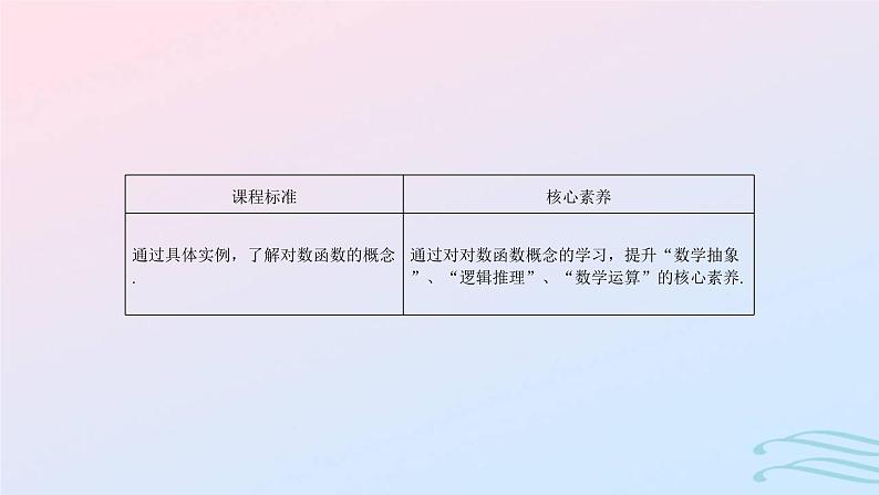 2024春新教材高中数学4.4.1对数函数的概念课件新人教A版必修第一册02