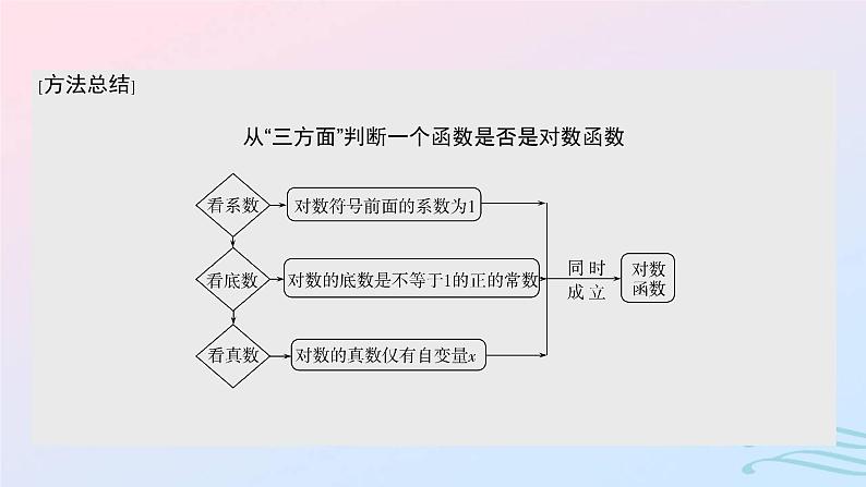 2024春新教材高中数学4.4.1对数函数的概念课件新人教A版必修第一册06